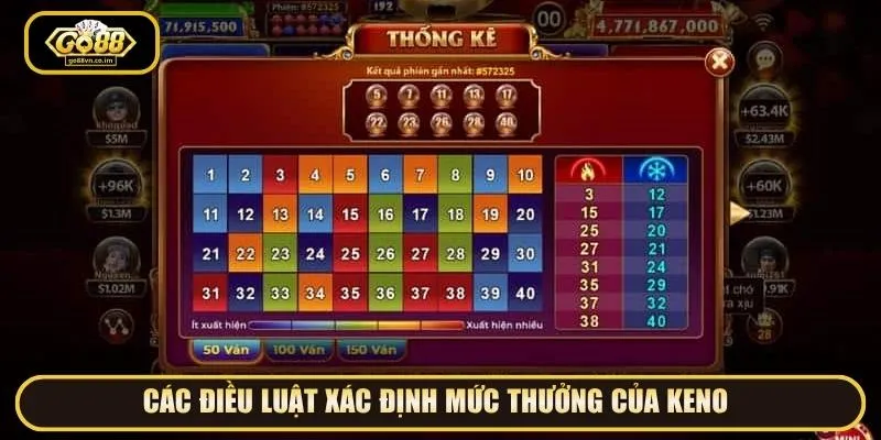 Các điều luật xác định mức thưởng của Keno 