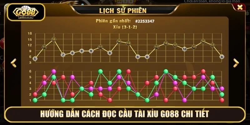 Hướng dẫn chi tiết cách đọc cầu tài xỉu Go88 cho người mới